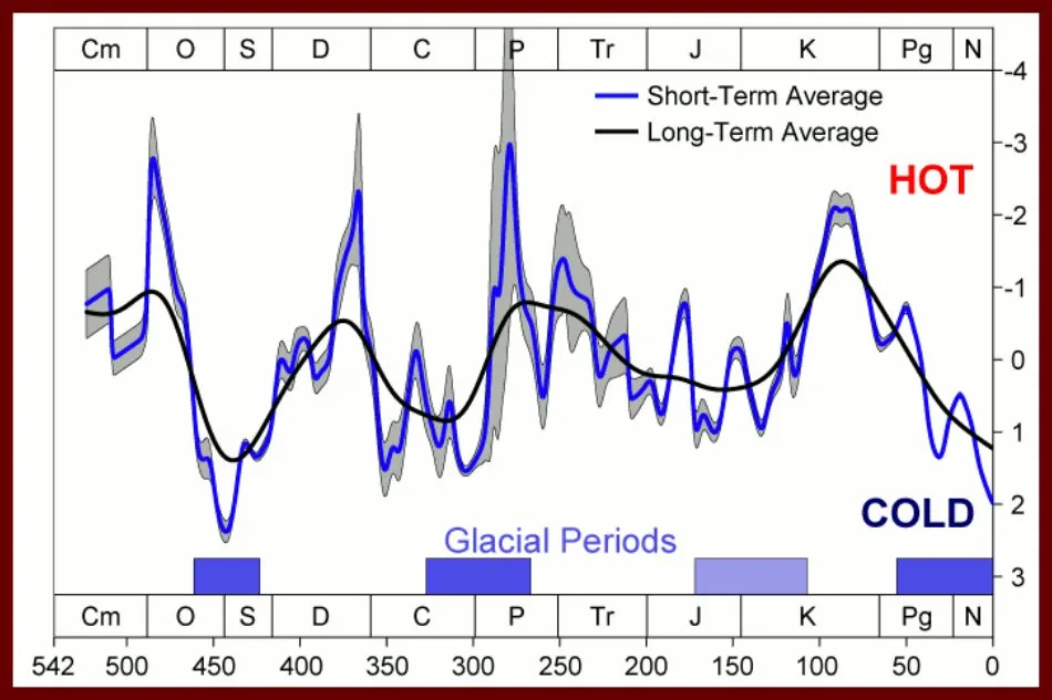 Clima Mesozoico